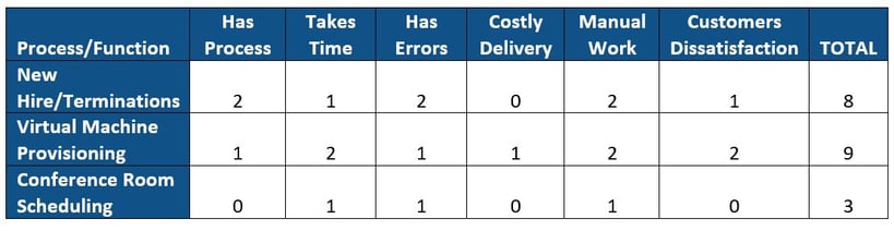 Azure Automation with Microsoft OMS and KiZAN Services Azure Automation with Microsoft OMS and KiZAN Services